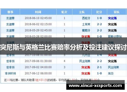 突尼斯与英格兰比赛赔率分析及投注建议探讨